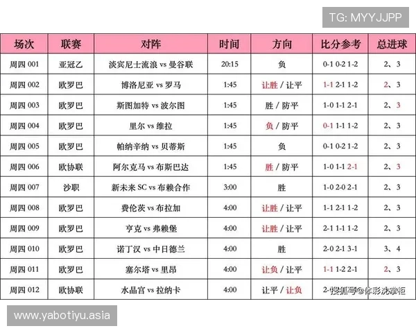 全面解析足彩310预测比分技巧,助力玩家提升比赛胜率与投注成功率 全面解析足彩310预测比分技巧,助力玩家提升比赛胜率与投注成功率